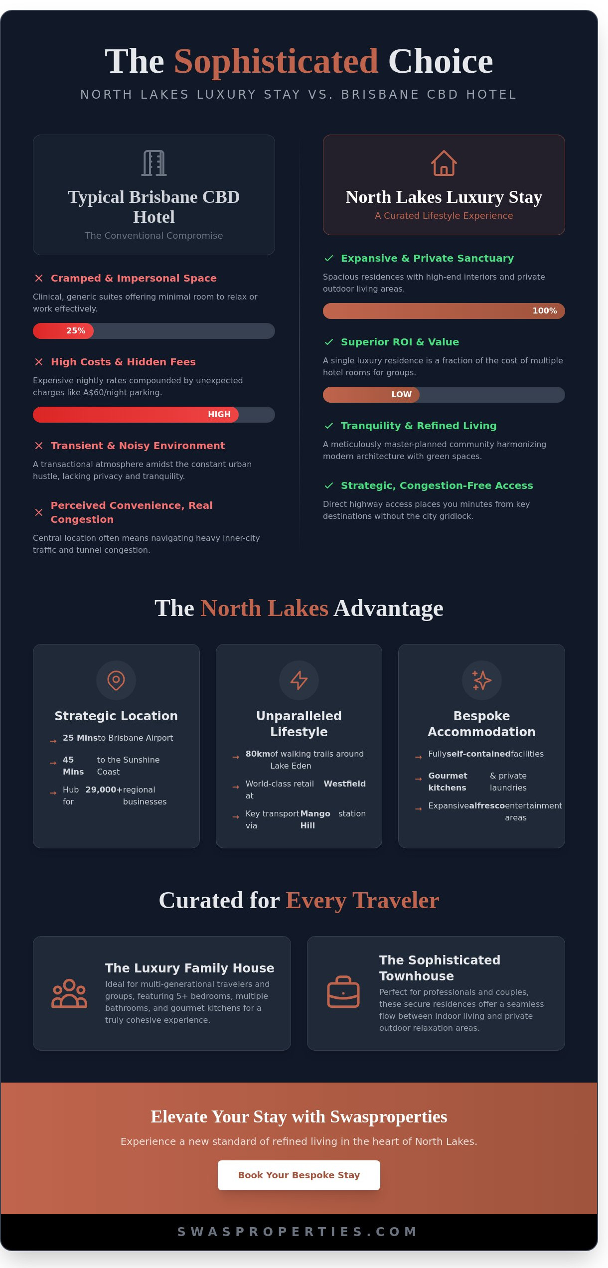 North Lakes Accommodation: The Sophisticated Guide to Stays in Brisbane’s North