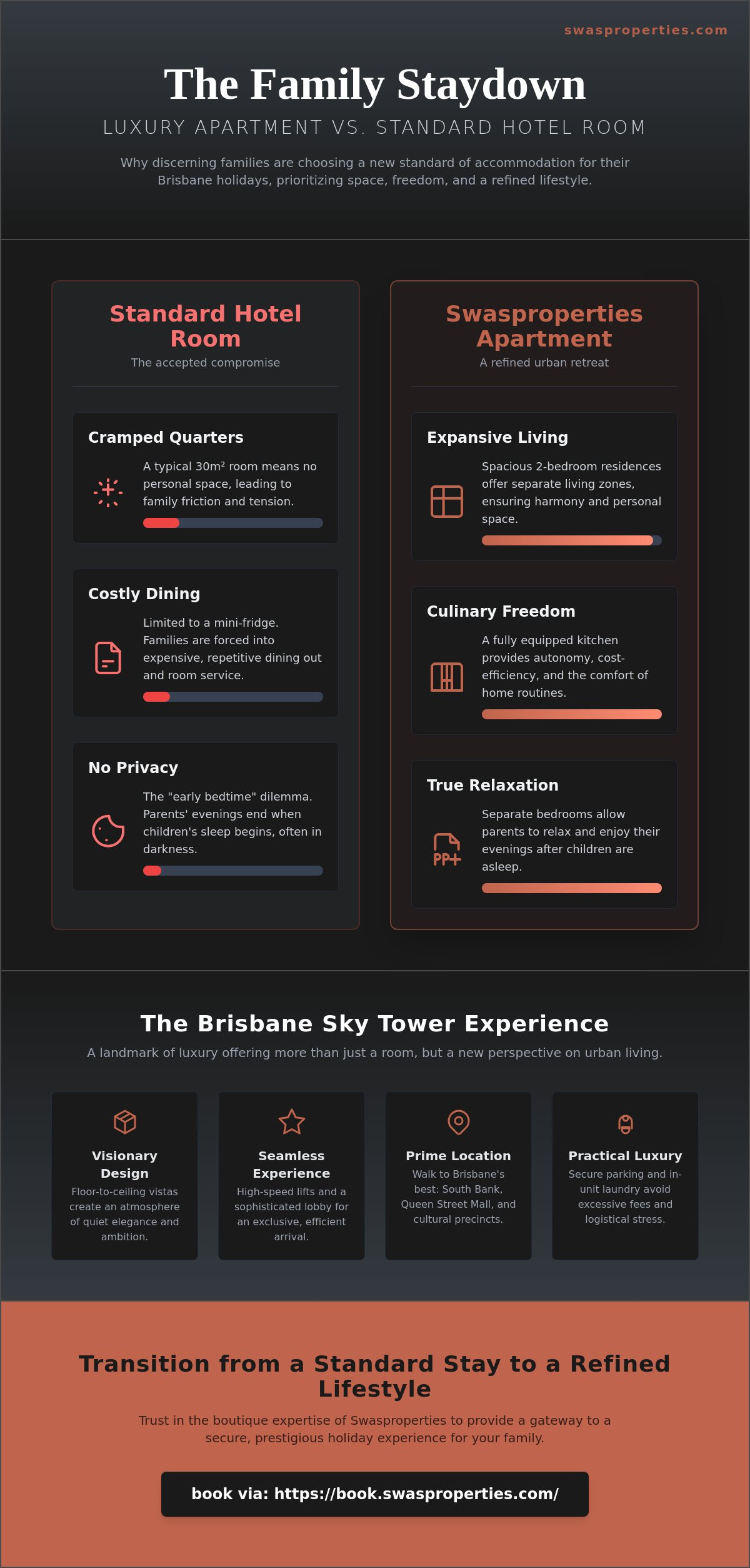 Brisbane City Accommodation for Families: The 2026 Guide to Luxury Apartment Stays