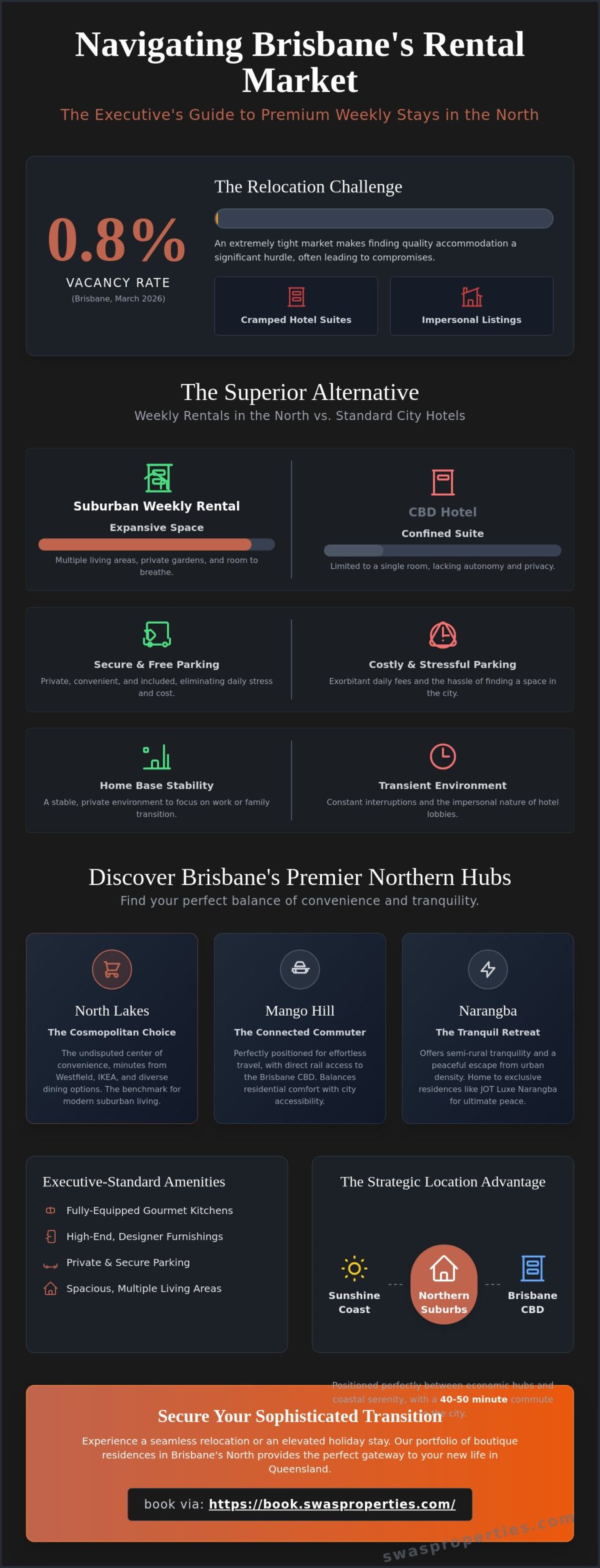 Weekly Rentals in Brisbane North Suburbs: The 2026 Guide to Luxury Suburban Stays