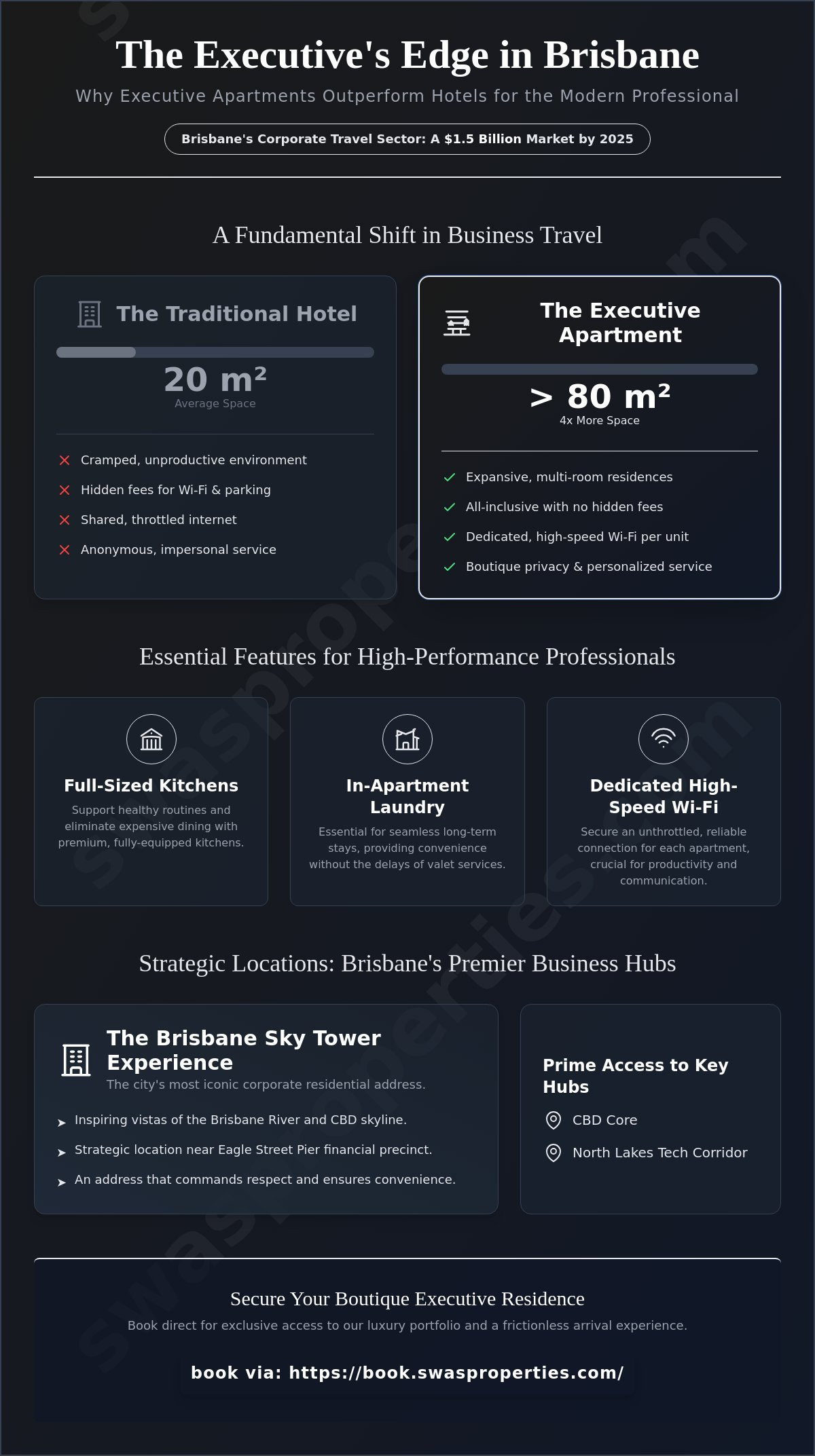 Executive Apartments Brisbane for Business Travel: The 2026 Sophisticated Guide